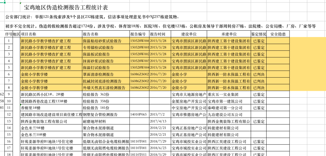 千余份工程質(zhì)量檢測報(bào)告涉嫌造假！私自偽造檢驗(yàn)機(jī)構(gòu)印章判處有期徒刑一年六個(gè)月