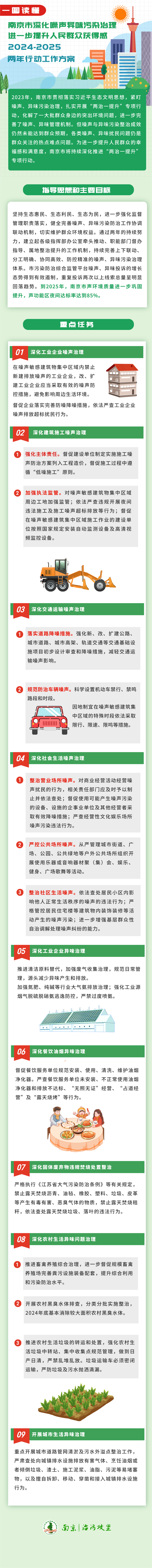 一圖讀懂 |《南京市深化噪聲異味污染治理進(jìn)一步提升人民群眾獲得感2024-2025兩年行動(dòng)工作方案》